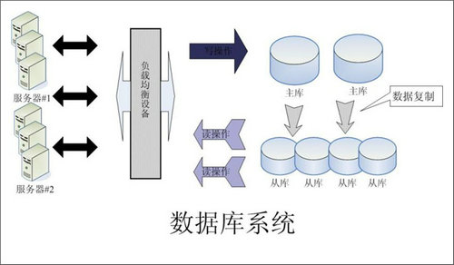 企业该如何选择华体会·体育-华体会（中国）数据库