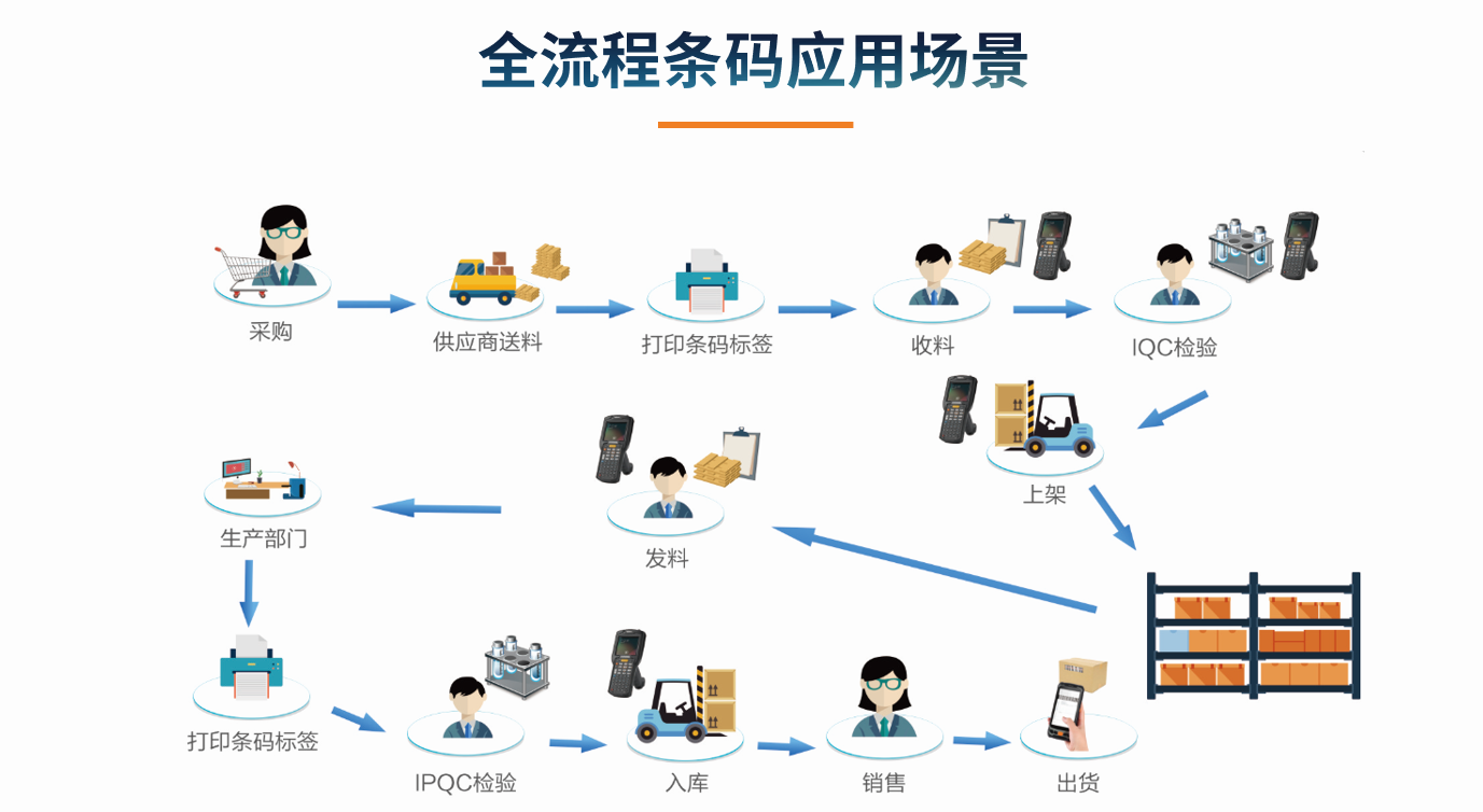 目前企业华体会·体育-华体会（中国）的应用状况怎么样?